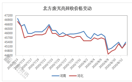 废铜价格最新报价，市场走势与影响因素分析