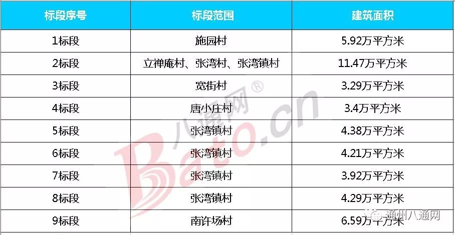 北京市最新拆迁政策解析