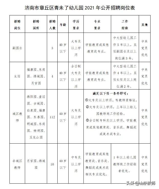 章丘最新招聘信息今天，职业发展的黄金机会