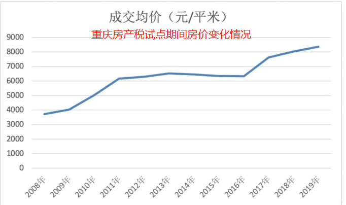 最新房产税消息及其影响分析