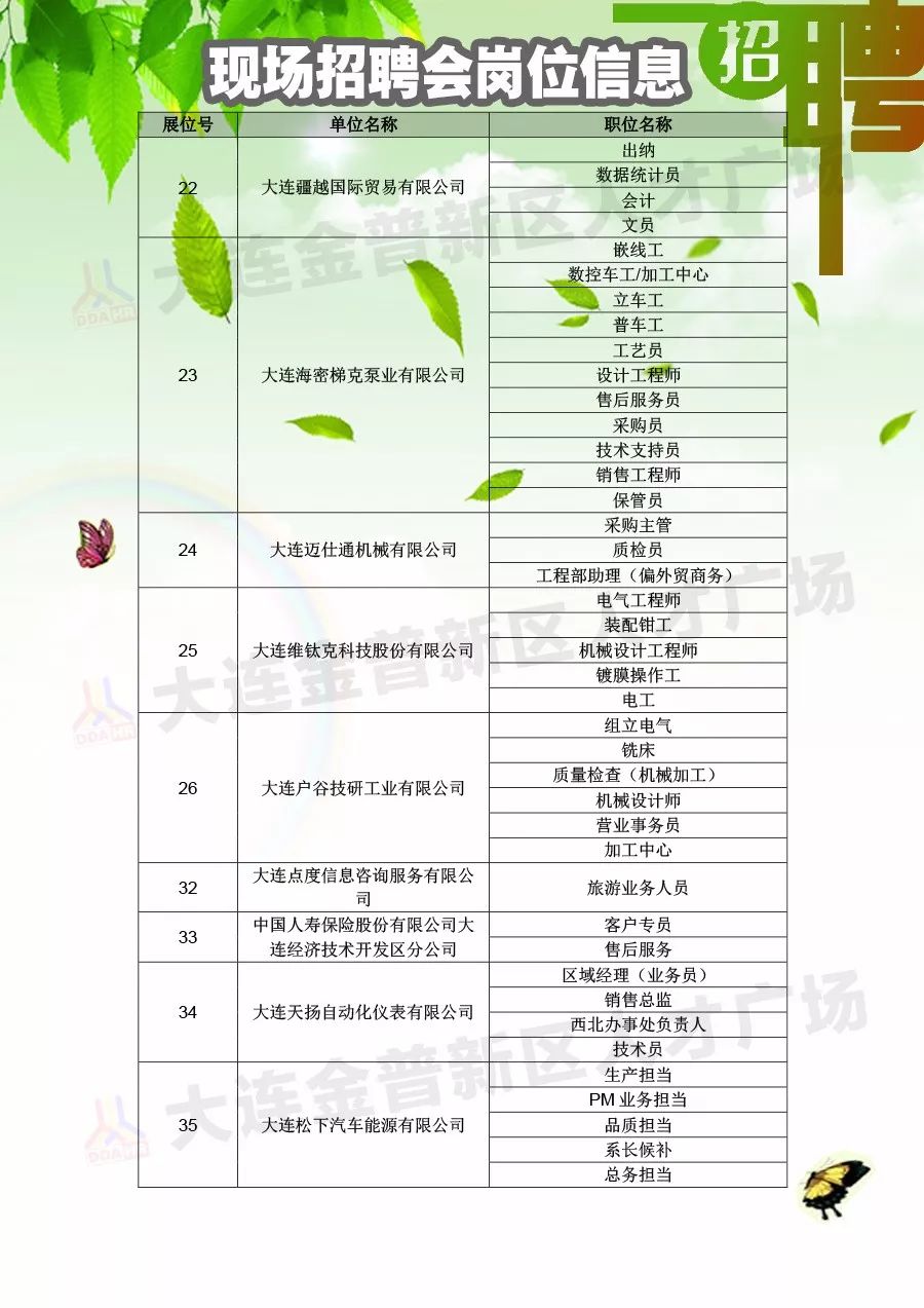 广饶最新招聘信息及其影响