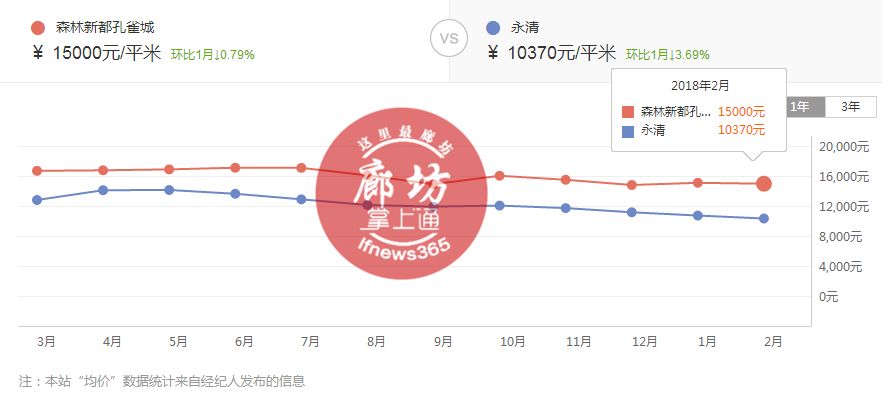 廊坊狮子城最新房价动态，市场分析与趋势预测