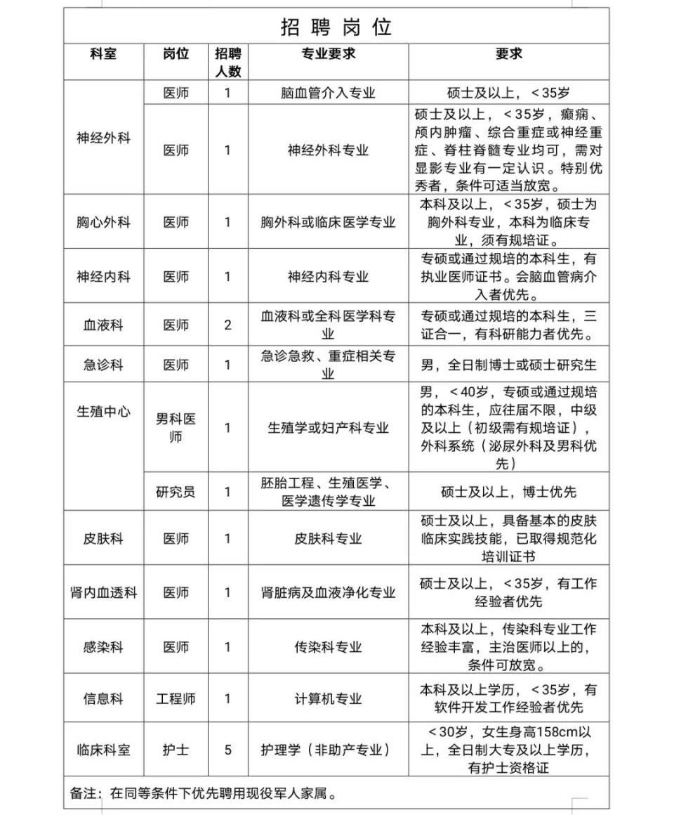 合肥护士最新招聘信息及其相关概述