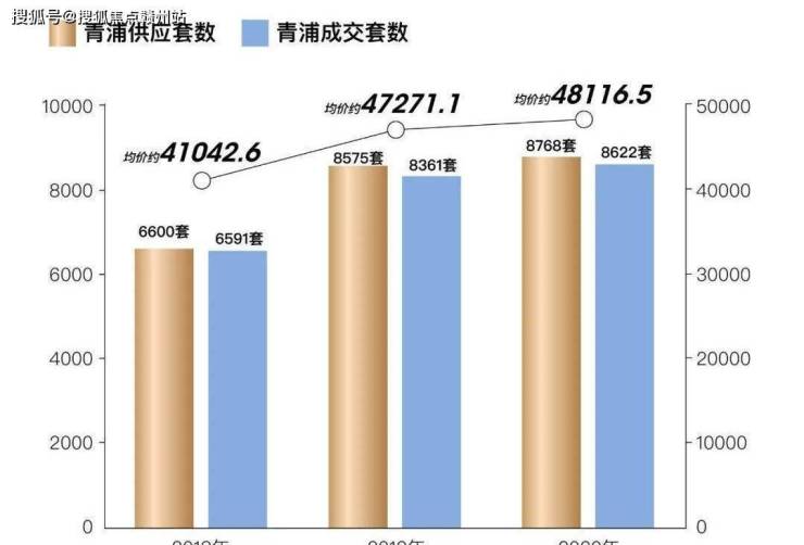 新浦房价最新消息，市场走势分析与预测