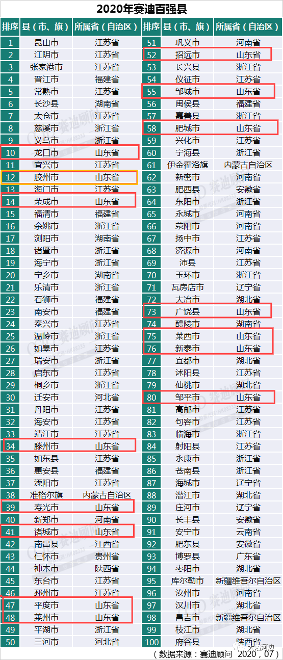 最新中国百强县概览