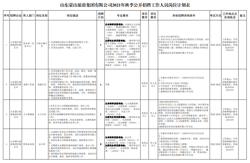 蒙山招聘网最新招聘信息汇总