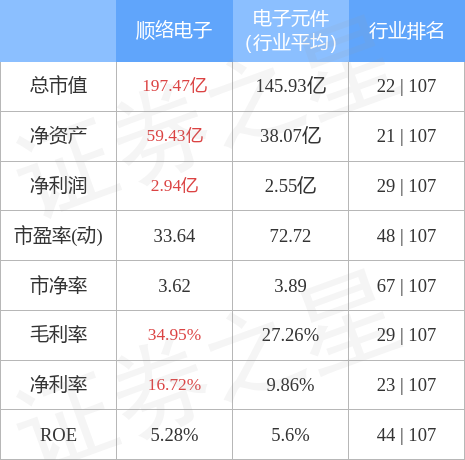 顺络电子最新消息综述