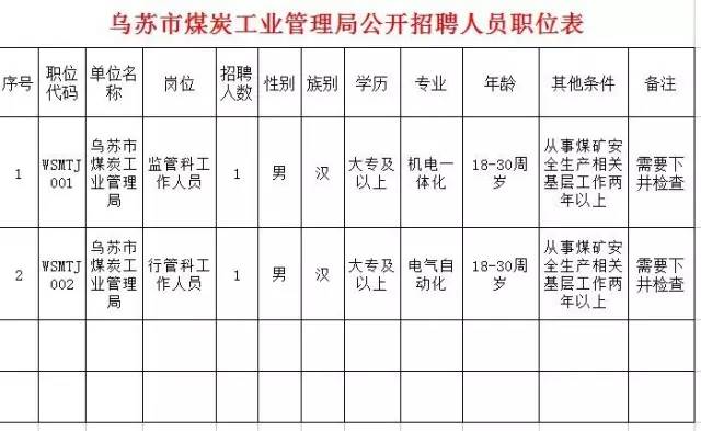 乌苏市最新招聘信息概览