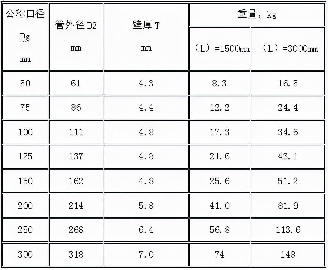 最新给排水验收规范概述及应用探讨