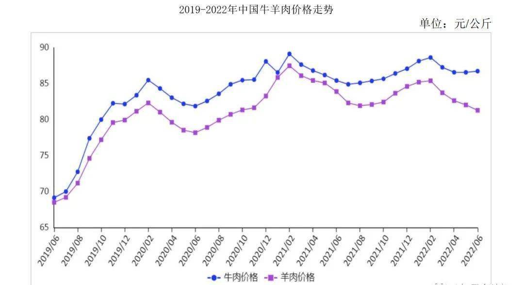 羊价上涨最新消息，市场趋势分析与未来展望