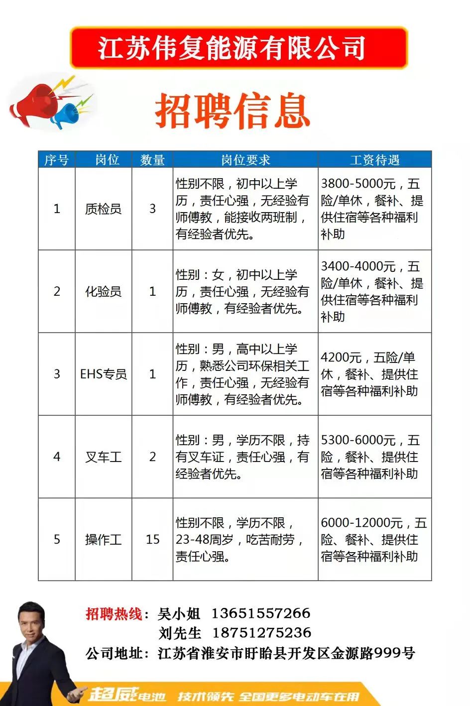 温州招聘网最新招聘信息概览