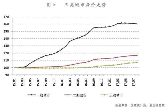 最新房价预测，趋势分析与未来展望