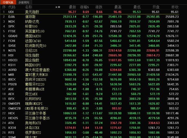 货币最新消息，全球金融市场动态及影响