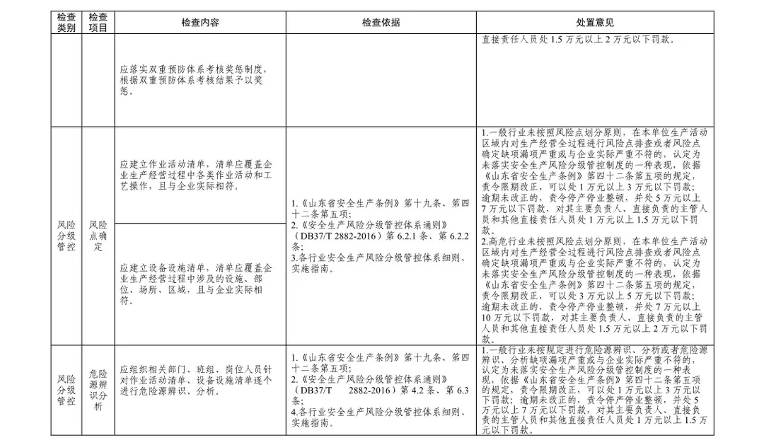 最新安全检查标准，构建安全体系的全新指南