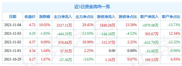 迪生力最新消息全面解析