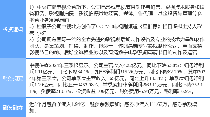 中视传媒最新消息全面解析