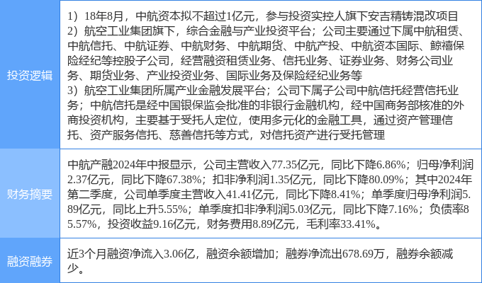 中航资本最新消息深度解析