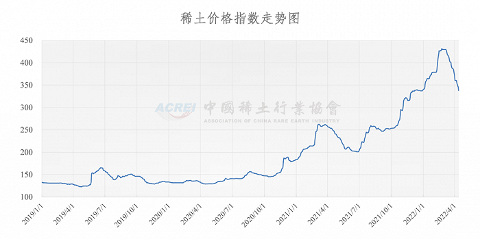 稀土最新新闻与消息，行业前沿动态及未来展望