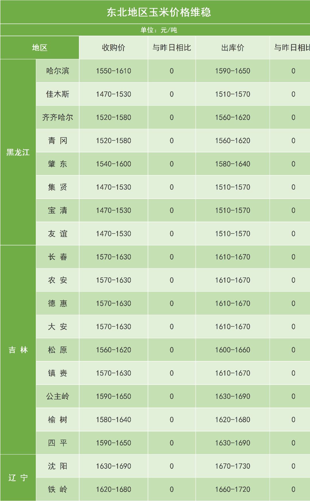 河北玉米最新价格动态分析