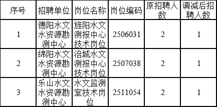 阆中最新招聘信息概览