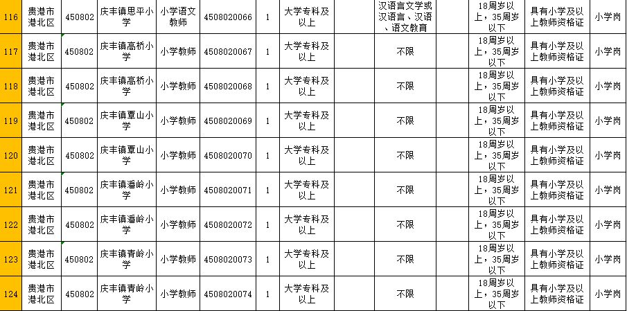 贵港市最新招聘信息概览