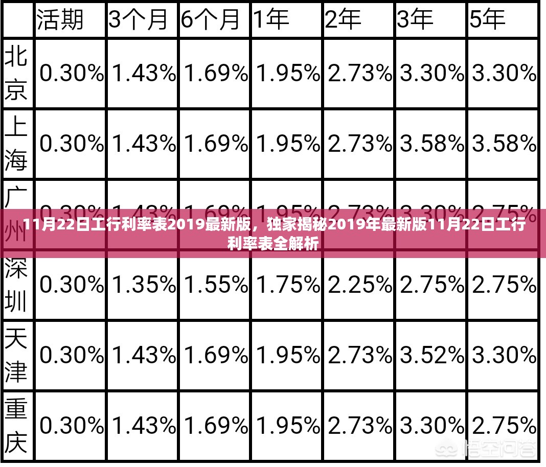 银行最新贷款利率表，解读与应用指南