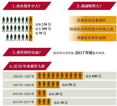 军人涨薪最新消息，重塑国家荣誉与待遇的里程碑