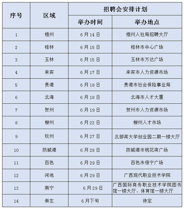 广西南宁最新招聘动态及其影响