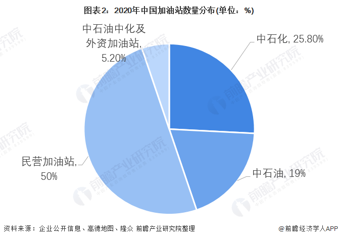 最新加油站转让出租，市场趋势与操作策略