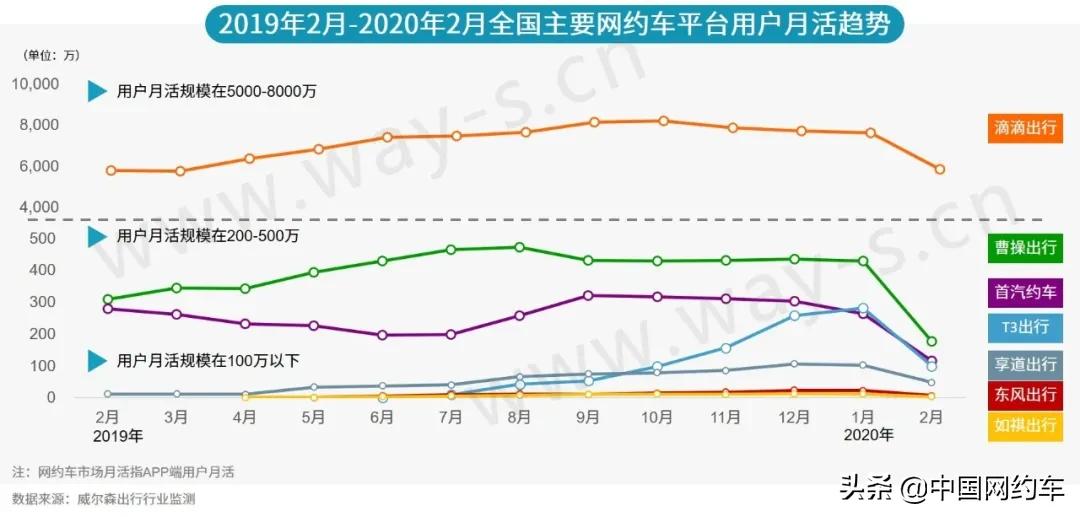 最新滴滴版本，用户体验、功能更新与未来展望