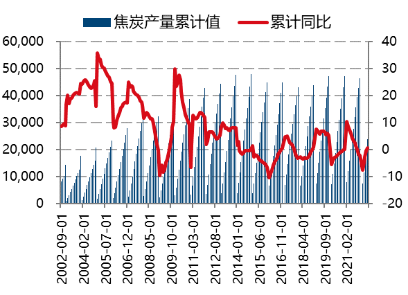 焦煤最新价格动态分析