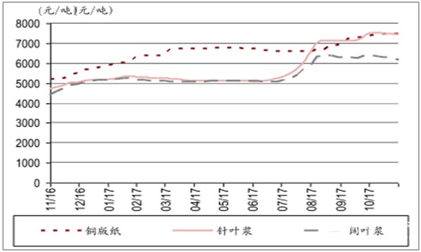 河北废纸价格最新行情分析