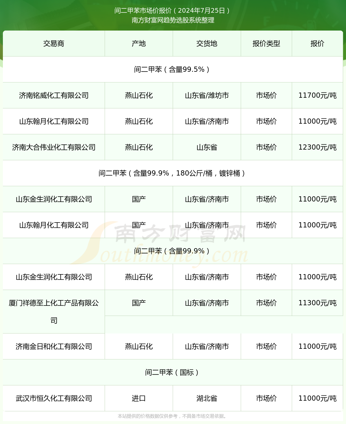 今日二甲苯最新价格分析与市场动态