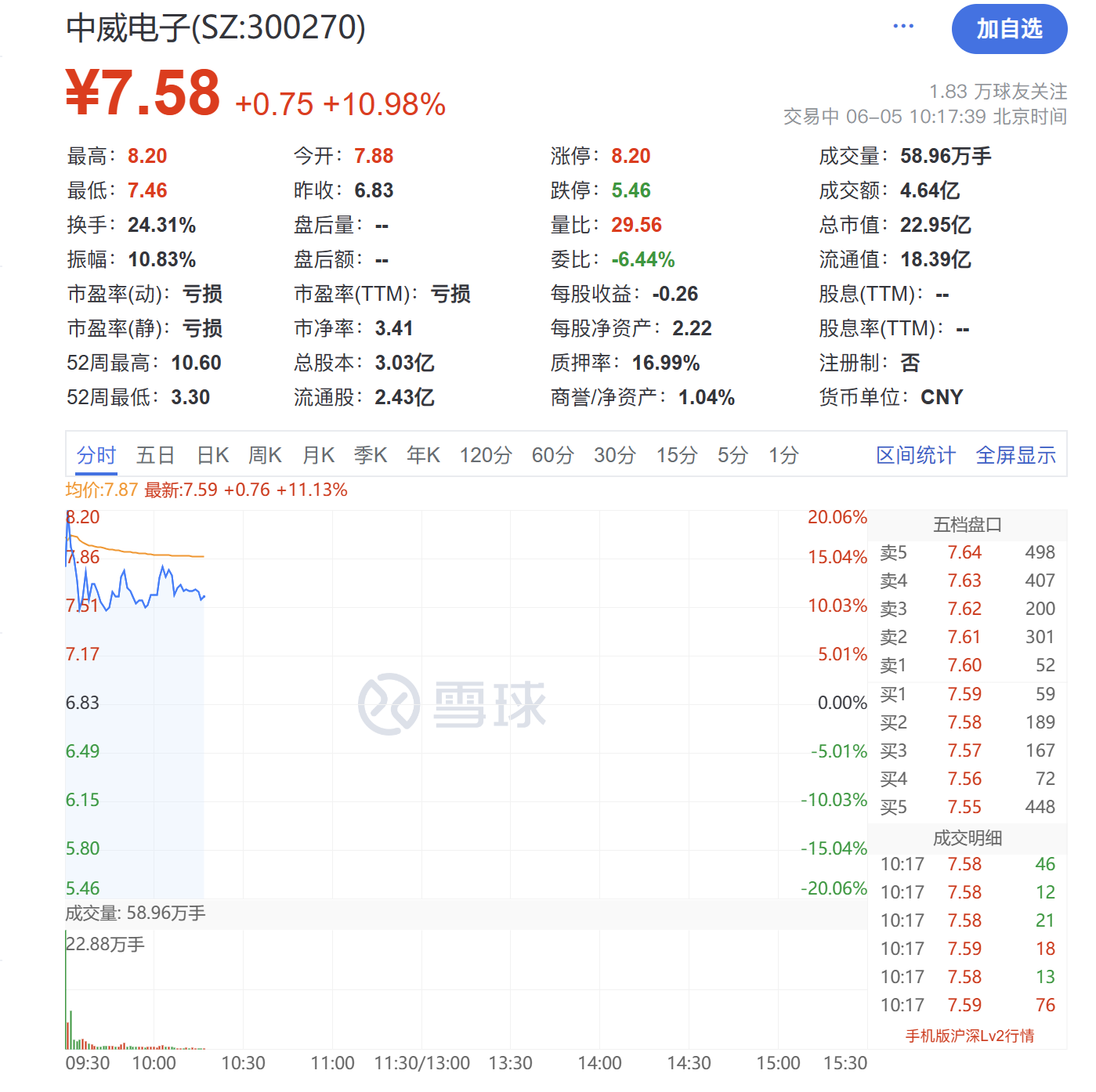 中威电子最新消息全面解析