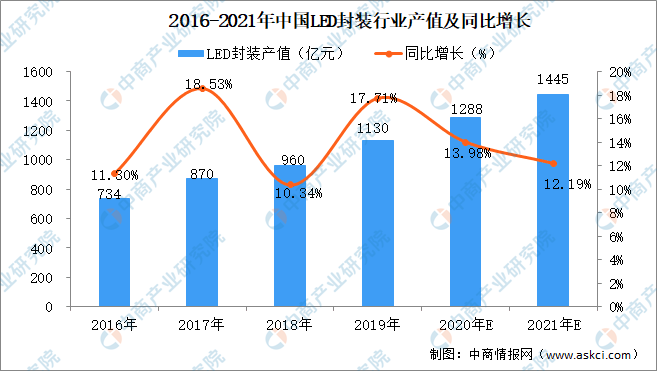 潍坊油价调整最新消息，市场趋势分析与影响研究