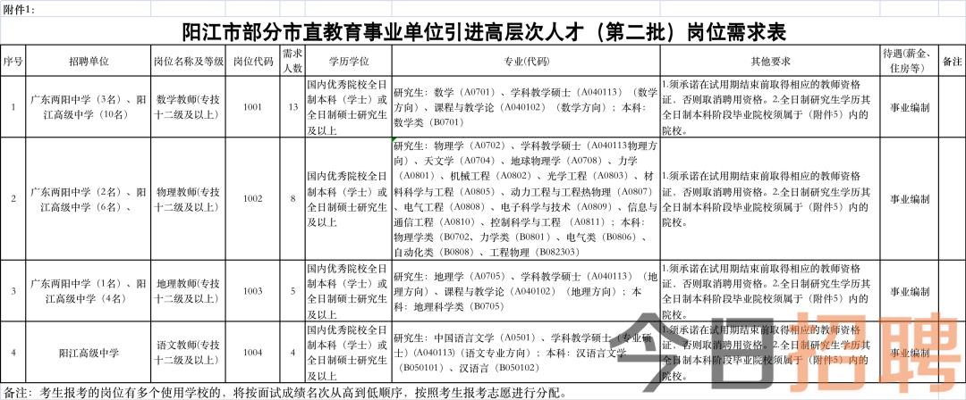 阳江最新招聘动态及其影响