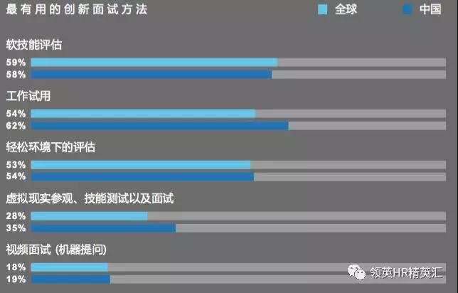 新兴最新招聘趋势及其影响