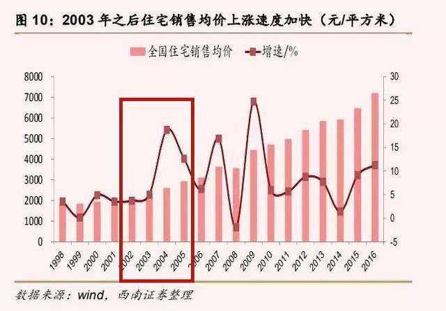 全国房价最新动态，趋势、影响因素与前景展望