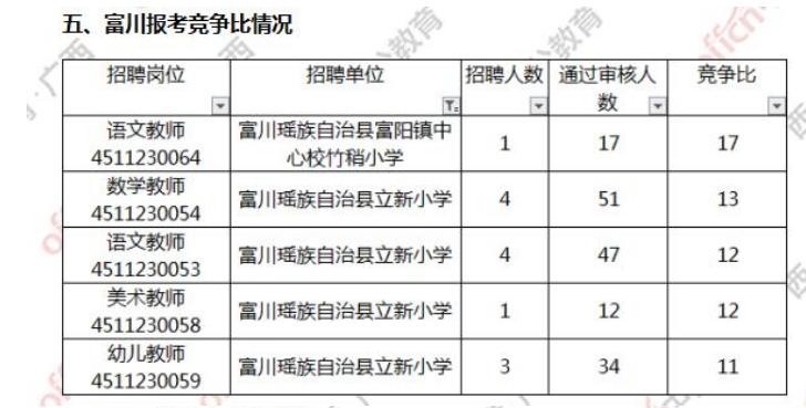 贺州最新招聘工作的深度解读与前景展望