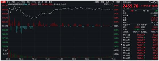 华仁药业最新公告深度解读