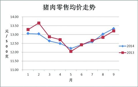 苏州废铜价格最新行情分析