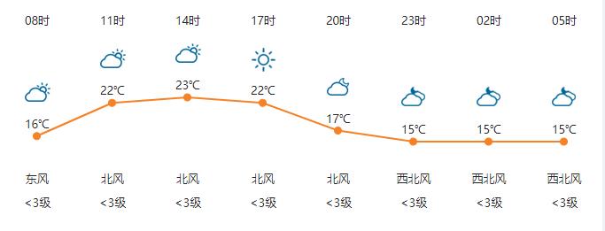 黄历天气下载最新版，掌握天气动态，生活更便捷