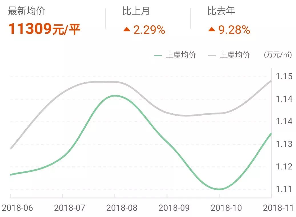 绍兴市房价最新走势分析