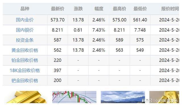 金银走势最新消息，市场动向与影响因素分析