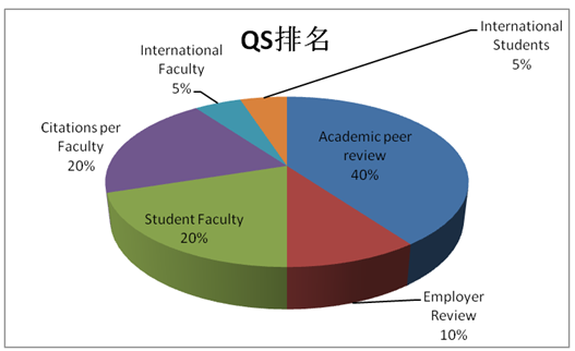 QS最新世界大学排名，全球高等教育的风向标