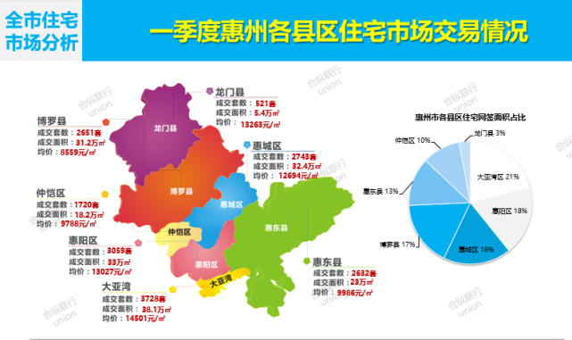 惠州楼盘房价最新消息深度解析