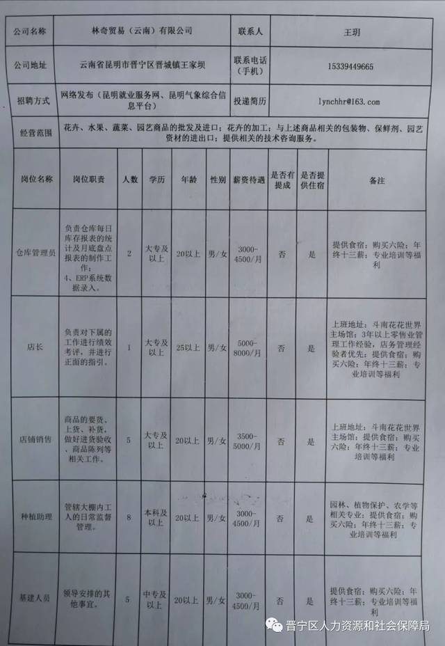 富民县最新招聘信息概览