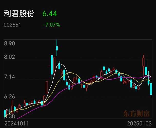 利君股份最新消息全面解析