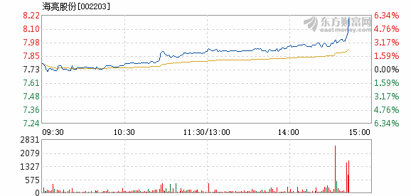 海亮股份最新消息全面解析