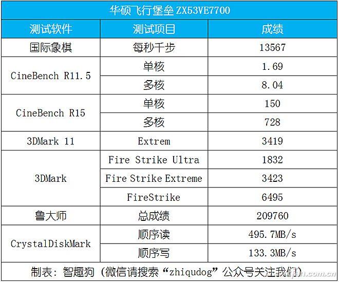 GTA5最新升级档深度解析